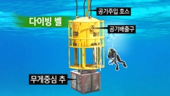 수중 엘리베이터 '다이빙벨'은 어떤 장치?