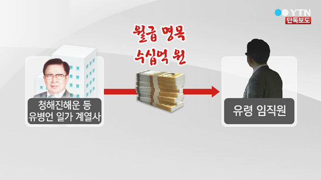 [단독] "유령 임직원에 수천만 원 월급"