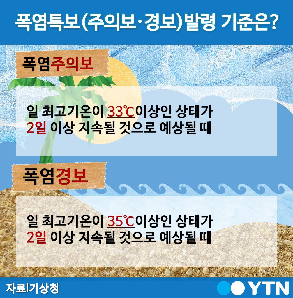 [인포뉴스] 폭염특보(주의보·경보) 발령 기준은?