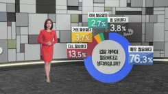 국민 90% "검찰개혁 필요"..."외부 수사 개입 가장 문제"