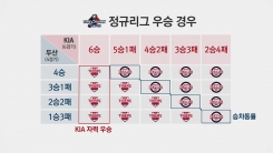두산-KIA, 정규리그 우승은 누가? 한화에게 물어봐!