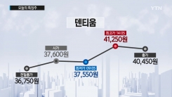 오늘의 특징주 (4.19)-덴티움, 코엔텍