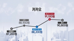 오늘의 특징주(4.20)-카카오, 롯데쇼핑