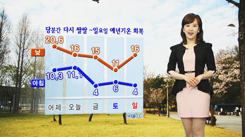 당분간 다시 쌀쌀...일요일 예년기온 회복