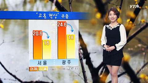 '고온 현상' 주춤...강풍 주의