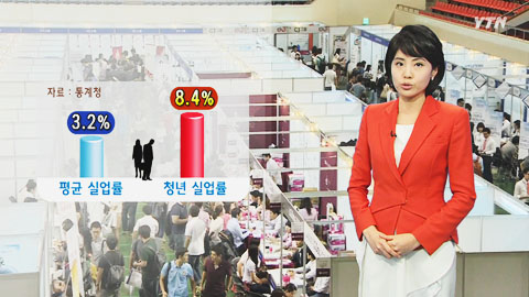 취업난 심각...미래가 안 보인다
