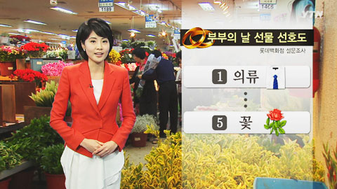 부부의 날 선물 선호도