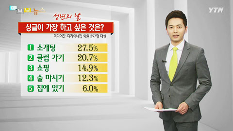 성년의 날, 싱글들이 가장 하고 싶은 것은?