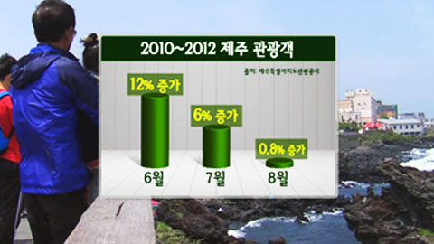 이제는 6월이 대세?...'이른 휴가족' 증가