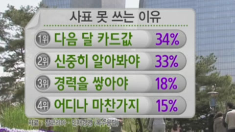 사표 쓰고 싶은 순간 1위는?