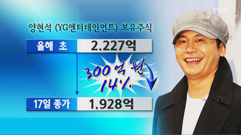 연예인 주식 부자들, 가벼워진 잔고!