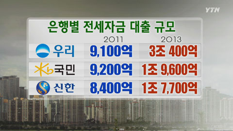 전세빚 2년새 2.7배 급등...이유는?