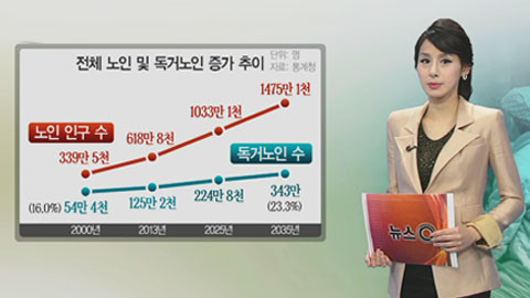 독거노인 30만 명...고독사 '빨간불'