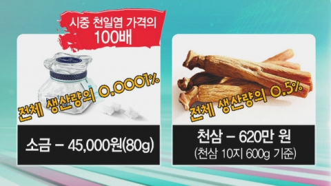 [e-만만]  비쌀수록 잘 팔려요