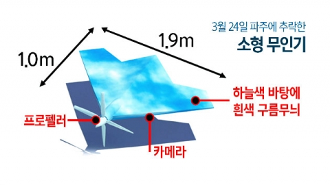 의문의 '파주 무인기'