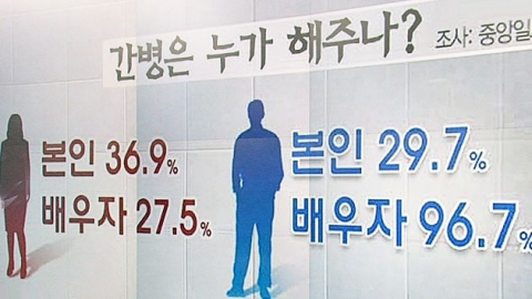 "'여성 암환자 이혼율, 남성 암환자의 4배"