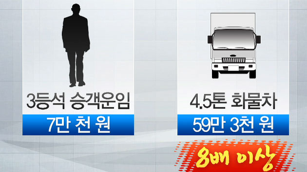 세월호, 승객은 '덤'