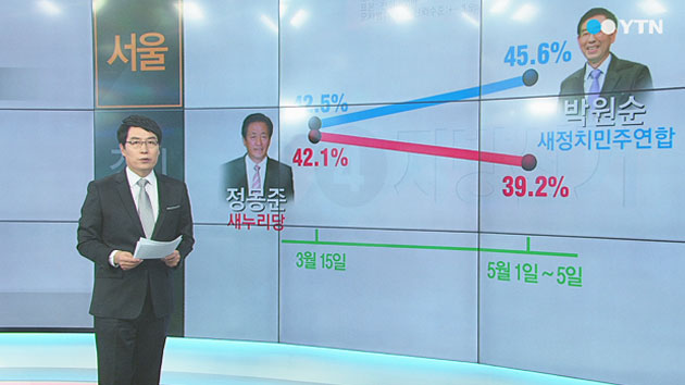 [송경철의 앵커플러스] 세월호 참사 이후 후보 지지율