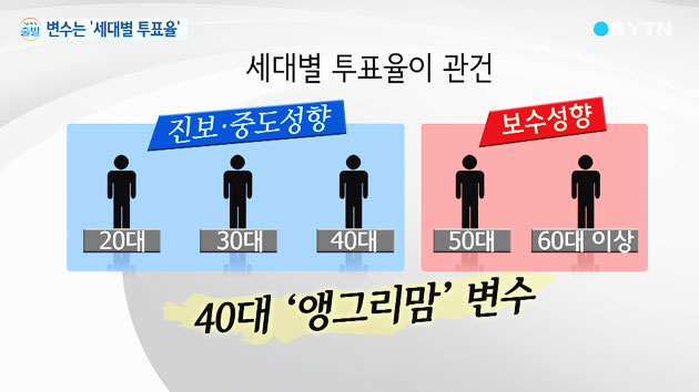 마지막 변수 '세대별 투표율'