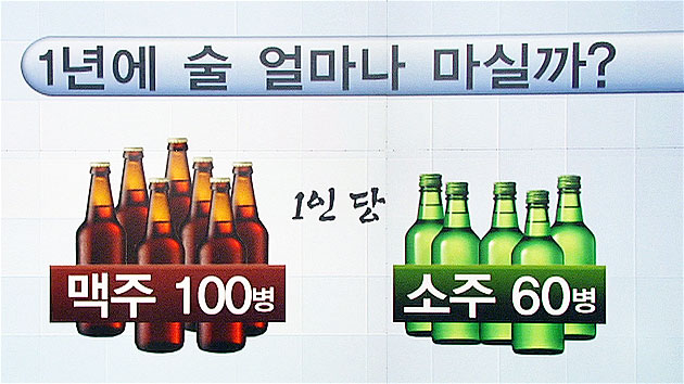 "1년에 맥주 100병·소주 60병 마신다"