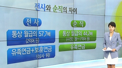 전사와 순직의 차이는?