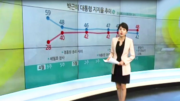 대통령 부정평가 최고 '야당과 대화를'