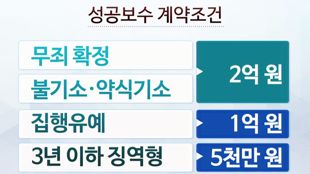 무죄 2억?...판결문서 드러난 변호인 성공보수