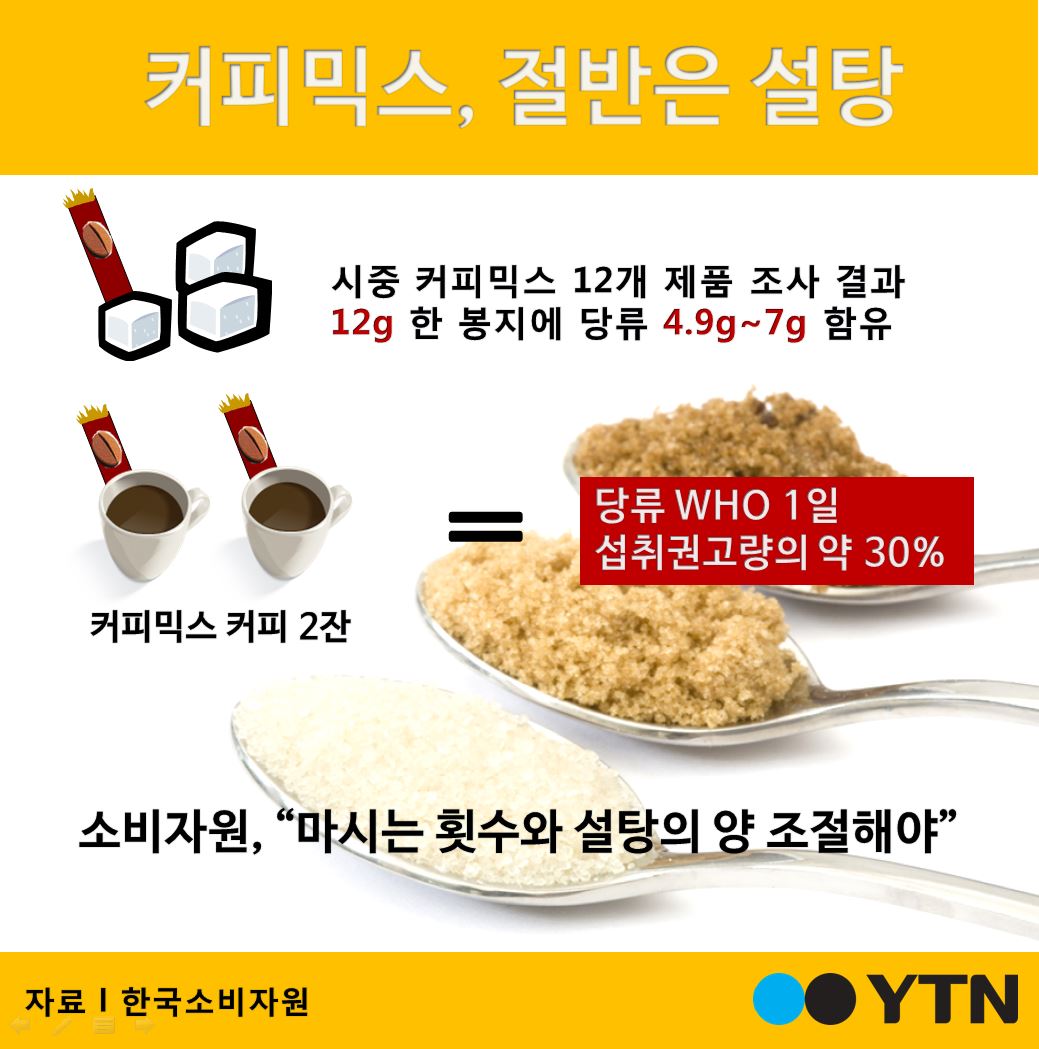 [한컷뉴스] 커피믹스, 절반은 설탕