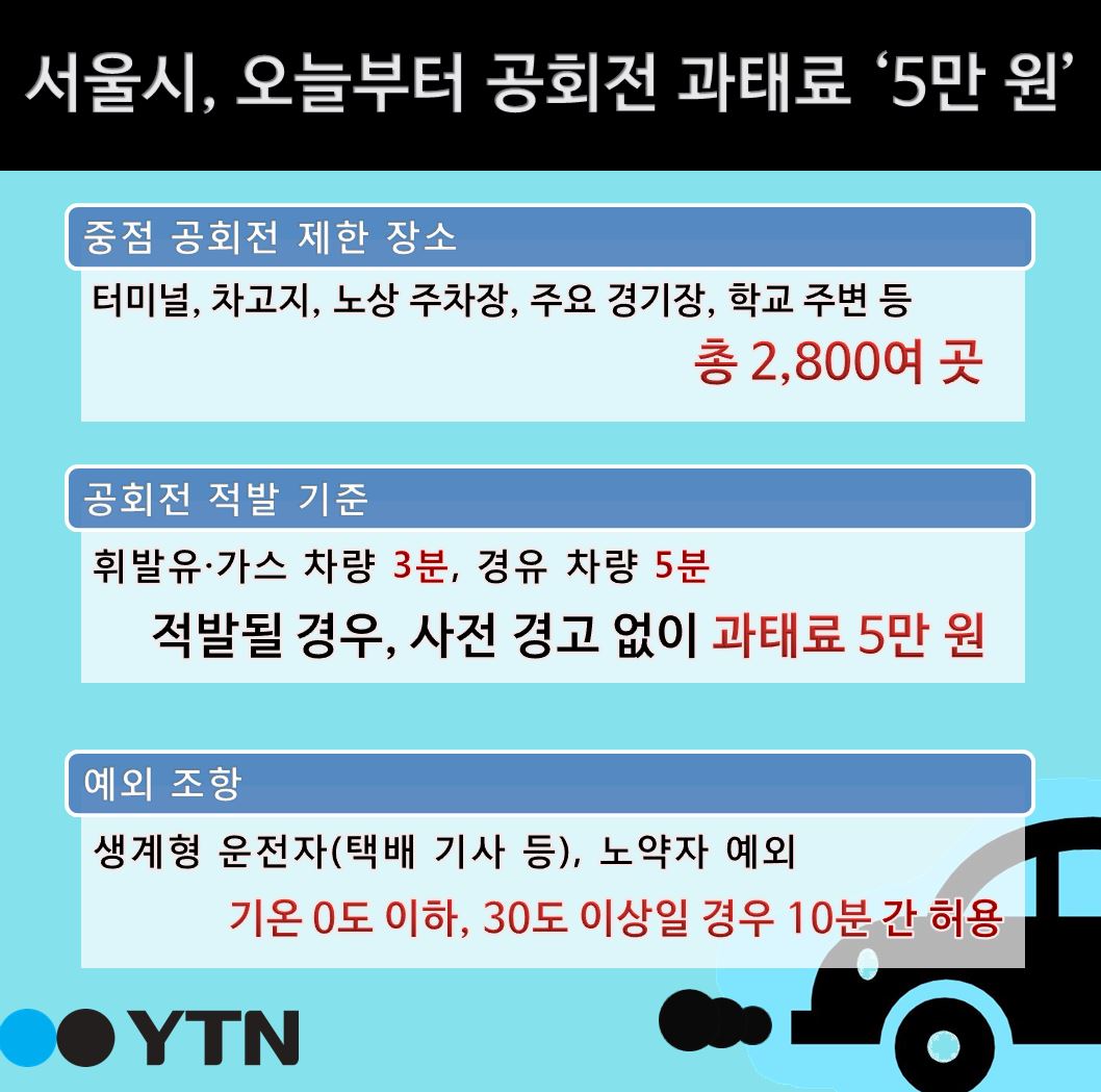 [한컷뉴스] 서울시, 오늘부터 공회전 과태료 '5만 원'