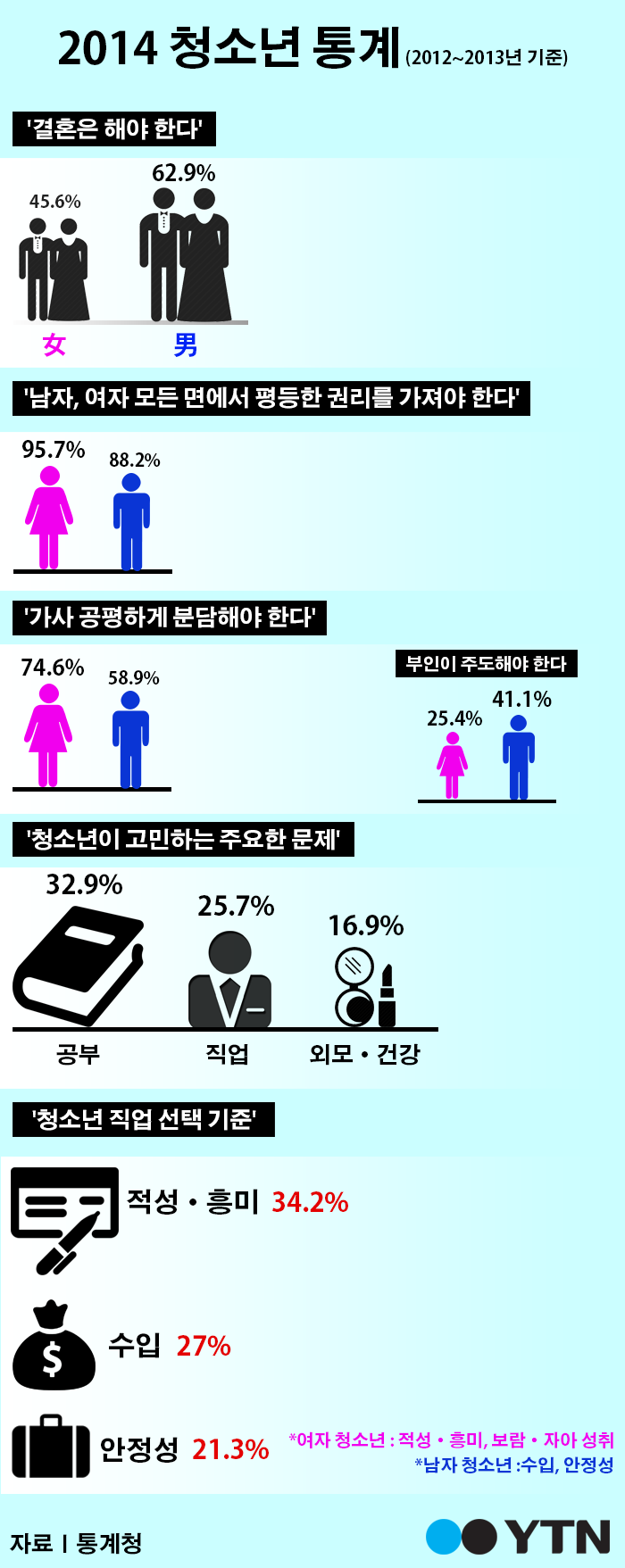 [한컷뉴스] 2014년 청소년 통계