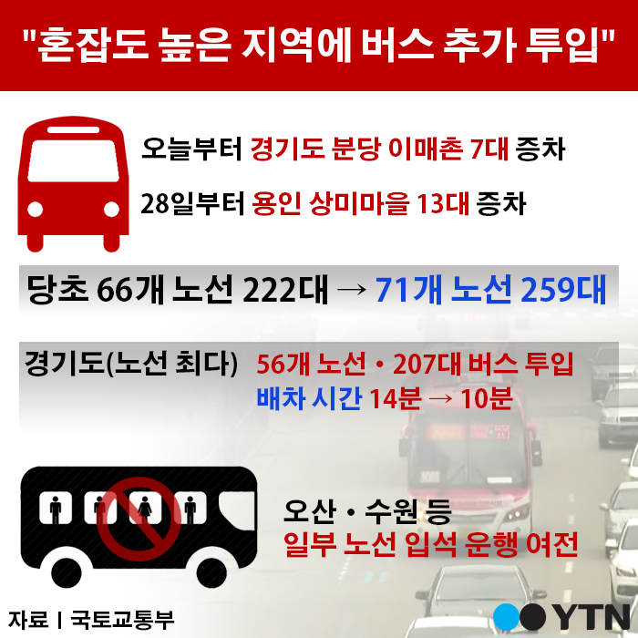 [한컷뉴스] "혼잡도 높은 지역에 버스 추가 투입"
