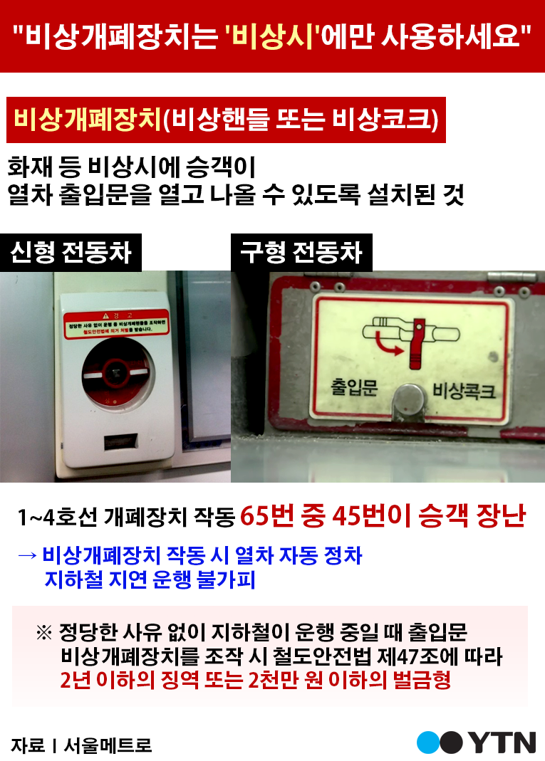 [한컷뉴스]지하철 비상개폐장치는 비상용 !