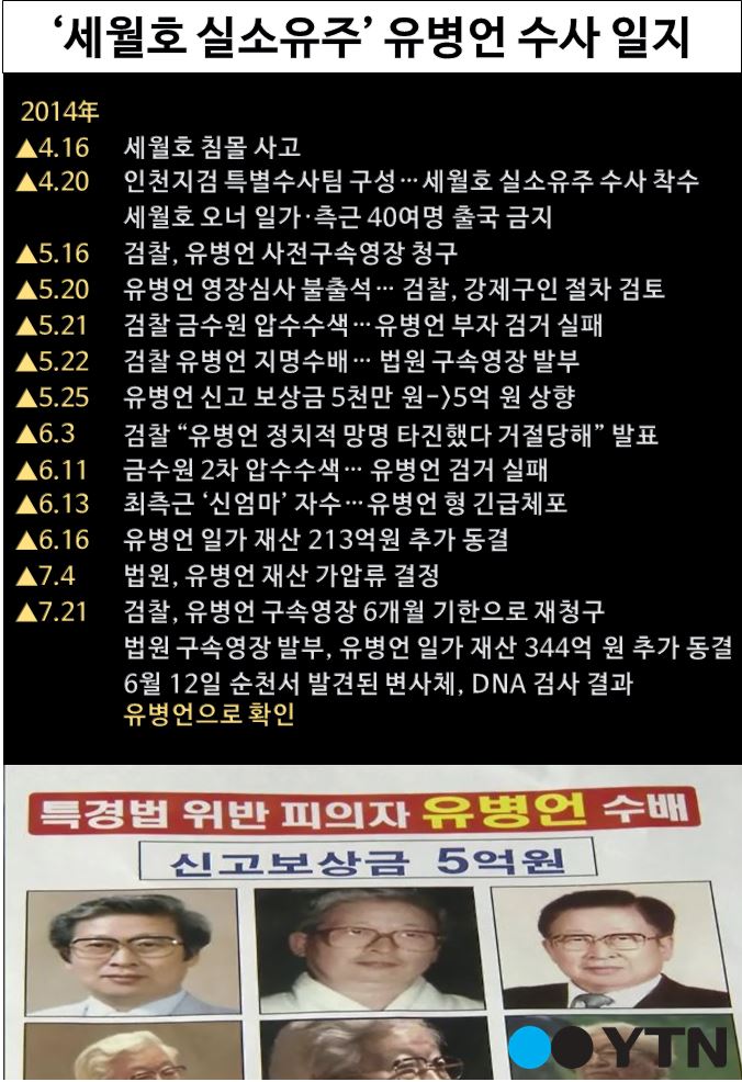 [한컷뉴스] '세월호 실소유주' 유병언 수사 일지