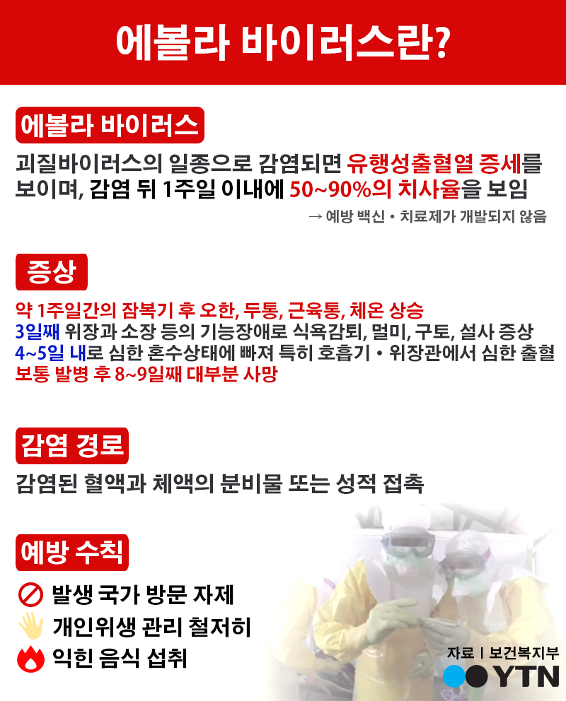 [한컷뉴스] 에볼라 바이러스란?