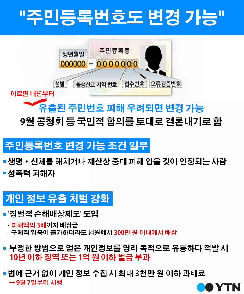 [한컷뉴스] "주민등록번호도 변경 가능"