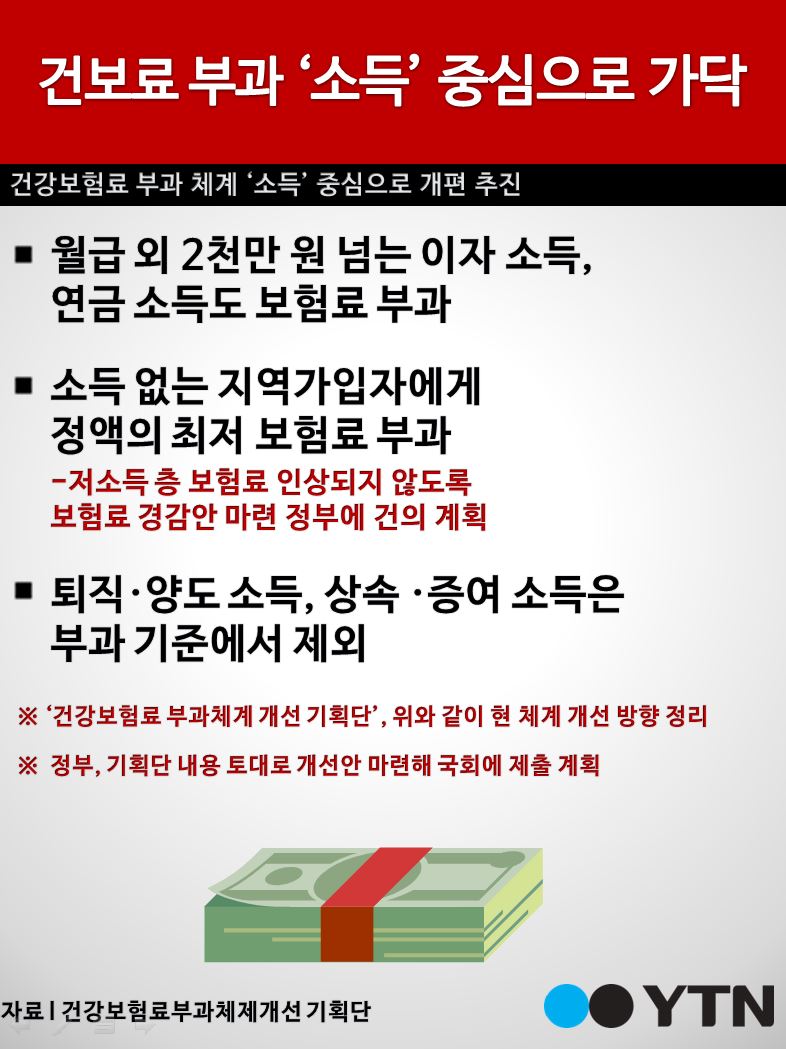 [한컷뉴스] ‘소득 중심' 건보료 부과 방침 확정