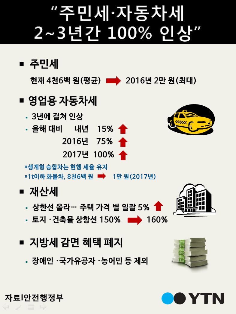 [한컷뉴스] 주민세·자동차세 등 줄줄이 인상