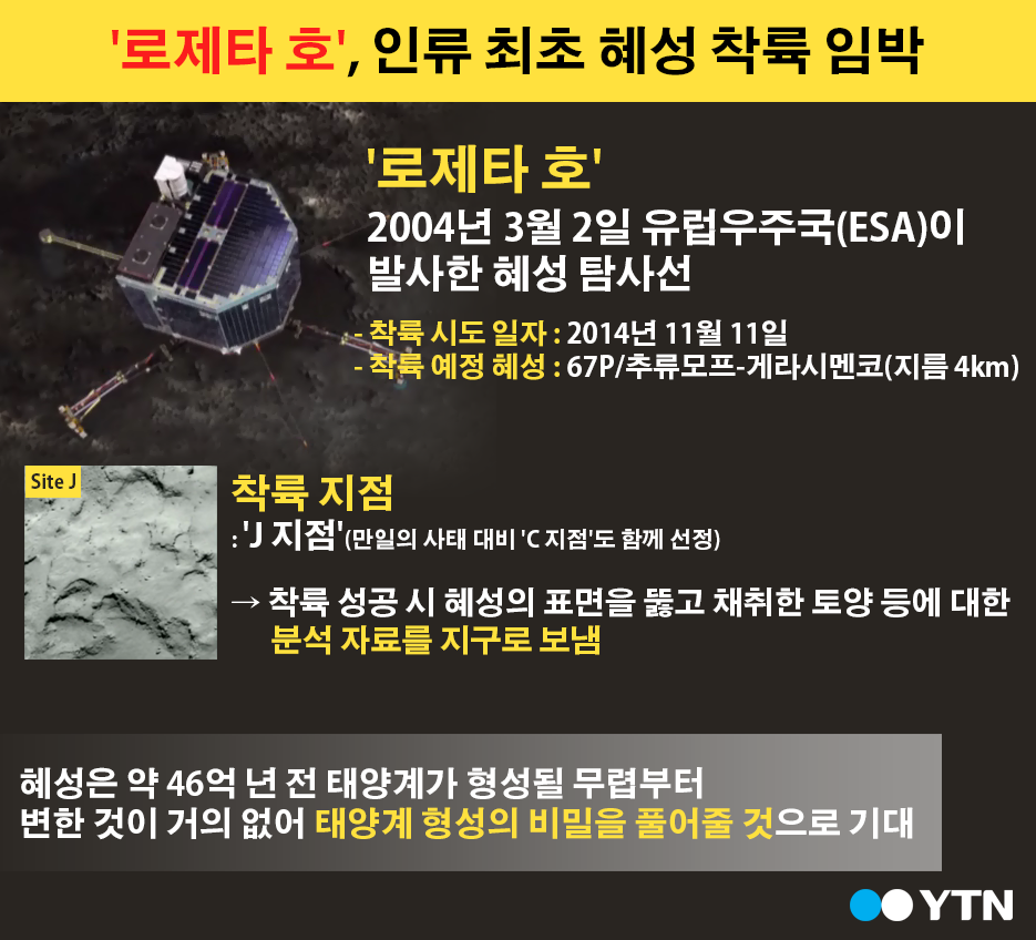 [한컷뉴스] '로제타 호', 다음 달 혜성 첫 착륙