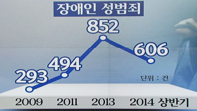 '도가니 법' 비웃는 범죄자들