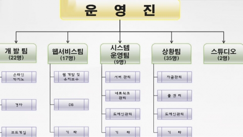 초국적 기업형 조직...사이트 주소만 2만 개!