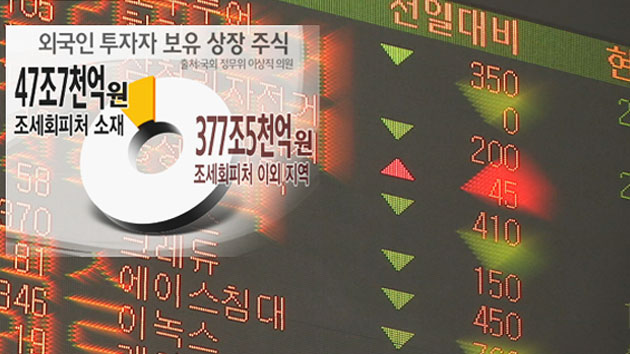 외국인 투자자 5명 중 1명 조세회피처에 '뿌리'