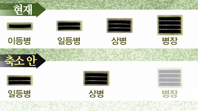 군 계급 축소...'이등병의 편지' 사라질까? [양욱, 국방안보포럼 연구위원]