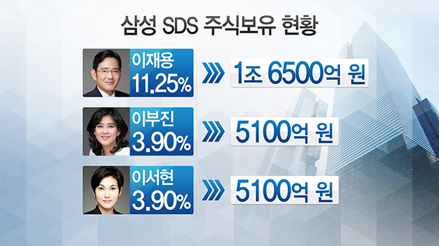 삼성SDS 막대한 상장차익...불법성 논란