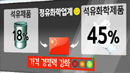 한중 FTA 업종별 전망은?
