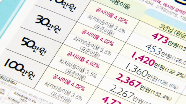 예금인 줄 알았는데...알고보니 '방카슈랑스'