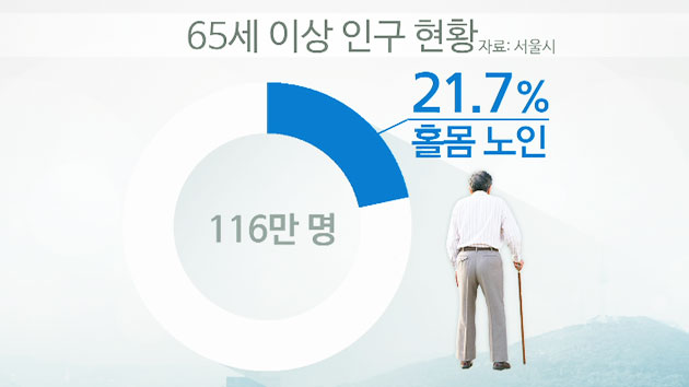 [서울] 서울 하루 평균 189쌍 혼인·55쌍 이혼