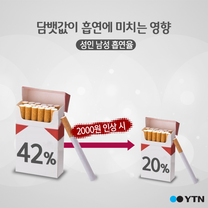 [한컷] 2020년까지 흡연율이 절반으로 '뚝'?