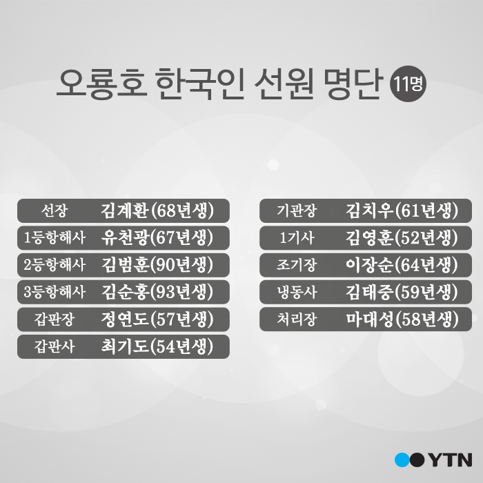 [한컷] 오룡호 탑승 한국인 선원 명단