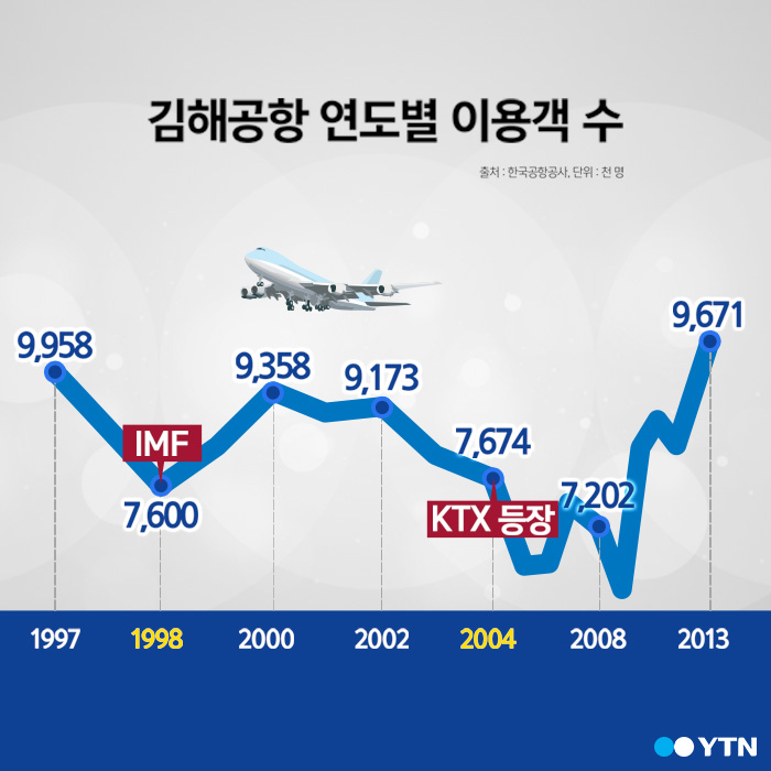 [한컷] '떴다 김해공항' 위기 극복 비결은?