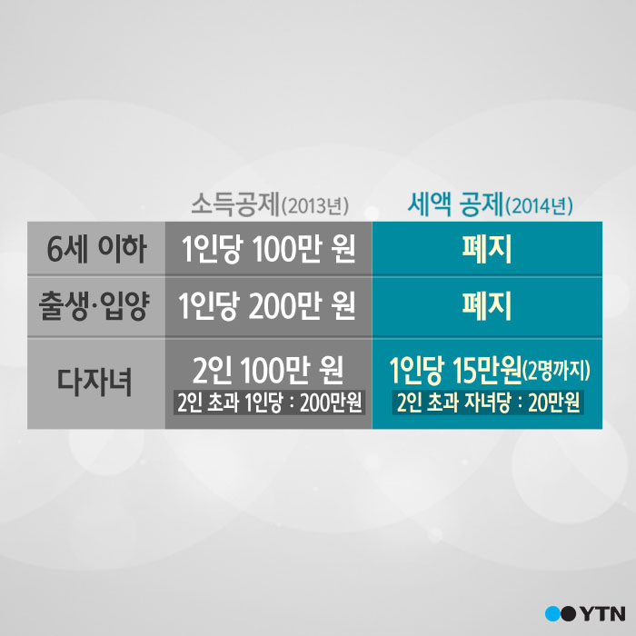 [한컷뉴스] 달라진 연말정산 '알아야 챙긴다'